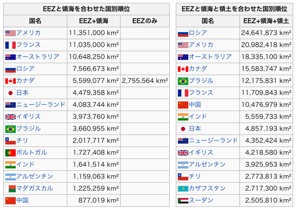 海の領域 領海 接続水域 排他的経済水域などを知っておく リアルフィッシングカウンシル
