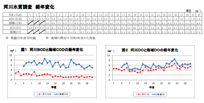 江東区臨海部に見られる赤潮の状態と水質について リアルフィッシングカウンシル