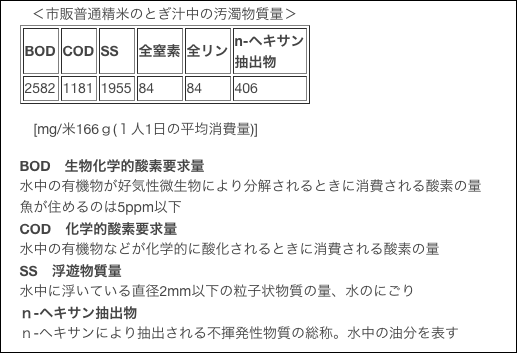 米のとぎ汁による汚染物質
