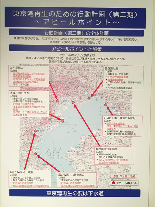 東京湾再生の要は下水道