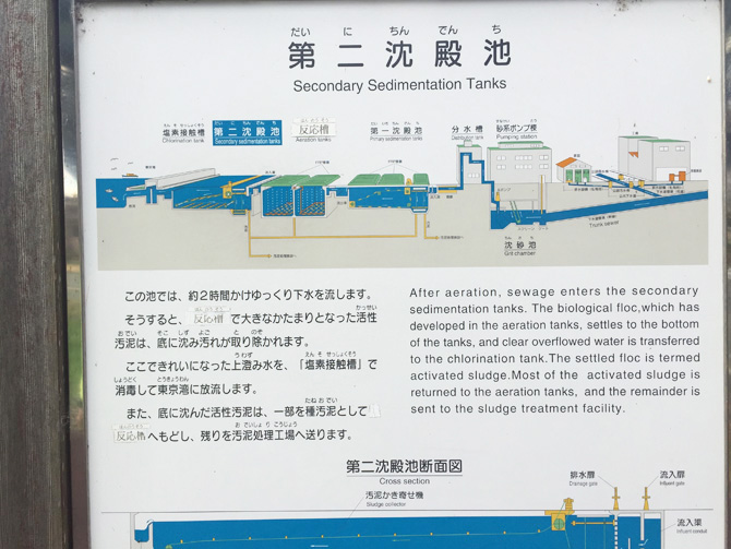 第二沈殿池看板