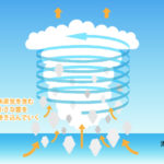台風の仕組みを知っておく。夏と秋の予定はコイツ次第。