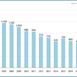 釣り人口、釣り市場2019年までの推移｜2020年調べ