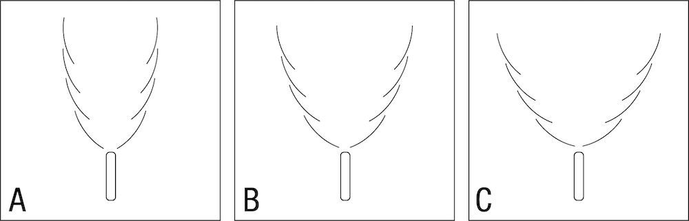 引き波の大きさ