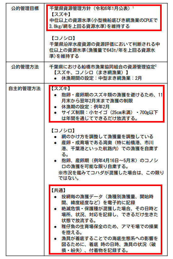 ズズキ自主的管理方法
